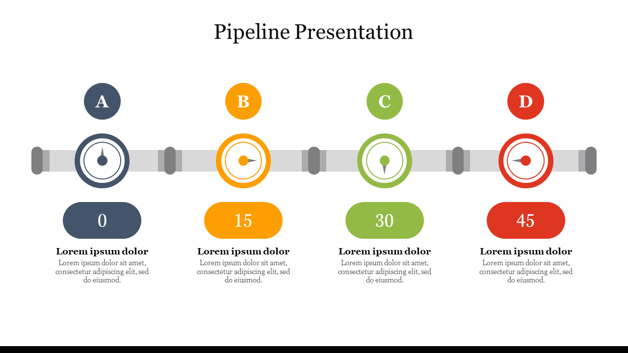 Pipeline Presentation